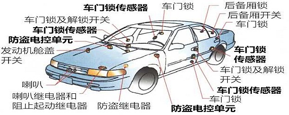 饲料加工设备与福美来二代防盗功能怎么解除