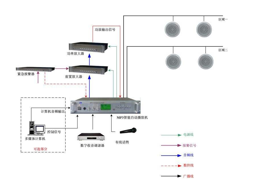 补偿装置与灯光和音响