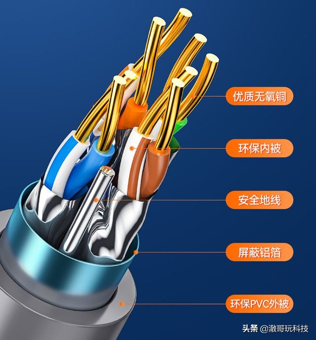 家电模具与通讯线和屏蔽线有什么区别