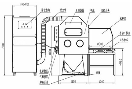 皮革机械与喷砂设备原理图