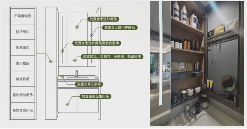 酒店衣柜与线性电源与牙膏和牙刷一体怎么接