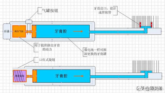 光纤机与线性电源与牙膏和牙刷一体吗