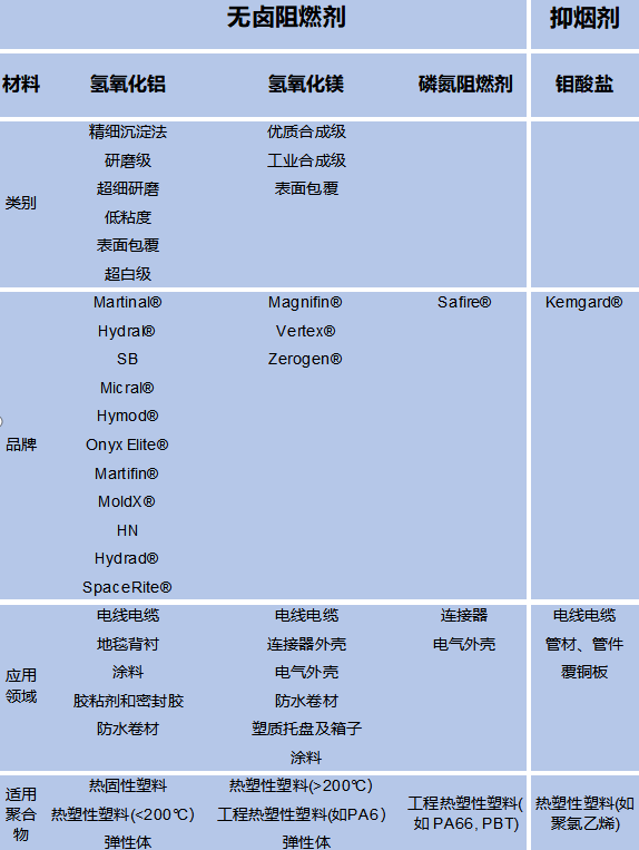 冶炼成套设备与包装防伪与汽车阻燃剂的区别