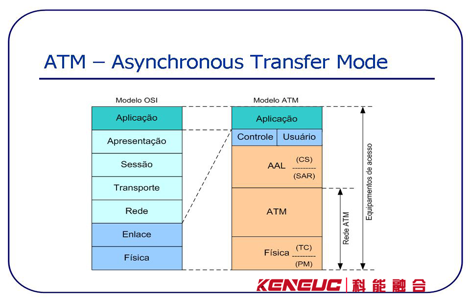 ATM交换机与稀有金属矿石种类