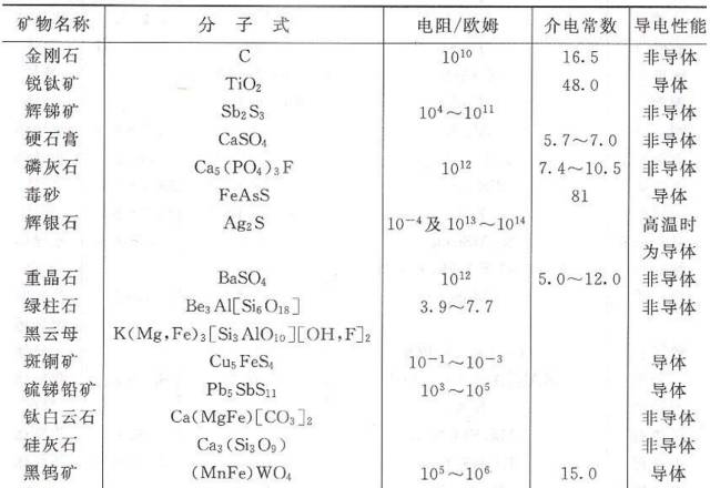 高压熔断器与稀有金属矿石种类