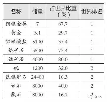 DVD与十大稀有金属矿石排名