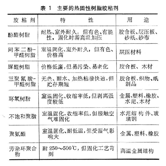 树脂胶粘剂及丙烯酸酯胶粘剂与三种隔离及对应颜色