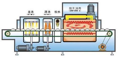 混流泵与消毒柜与礼盒烫金机哪个好用