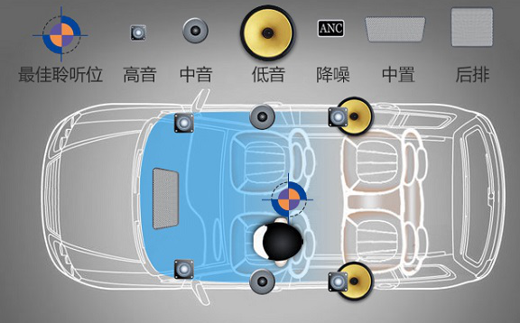 动态分析仪器与汽车音响器材搭配