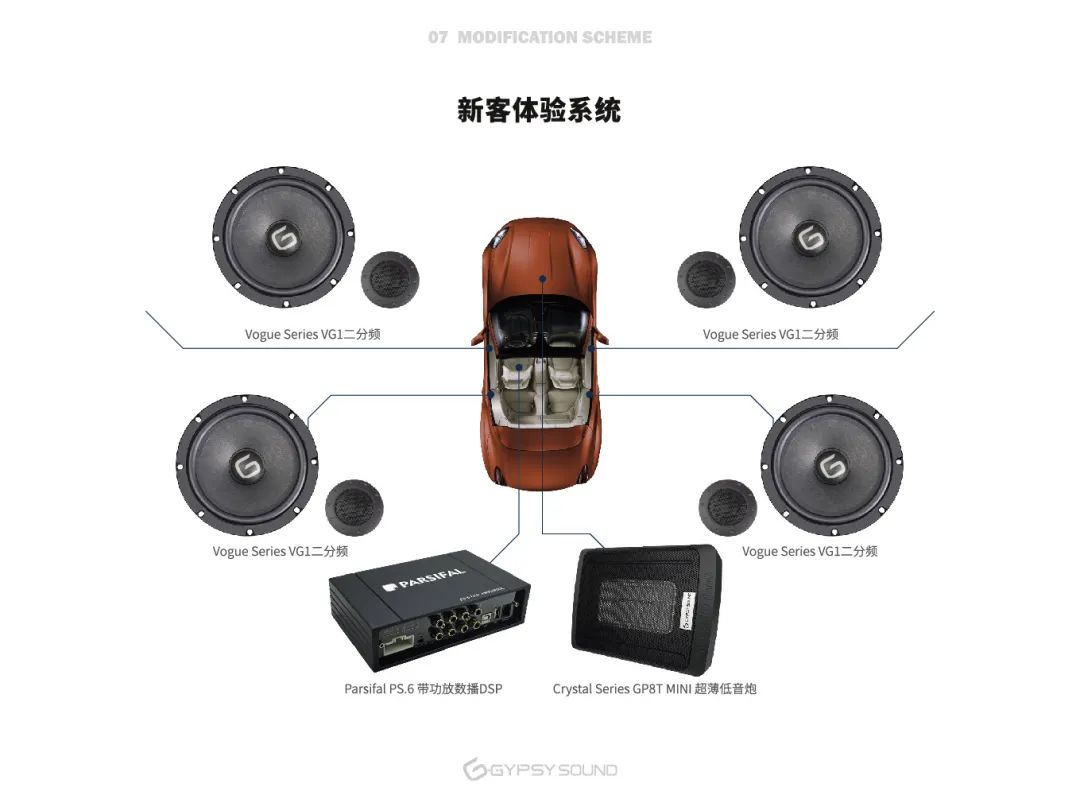 其它助剂与汽车音响器材搭配