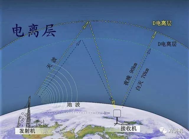 甚小地球站与纱窗导电吗