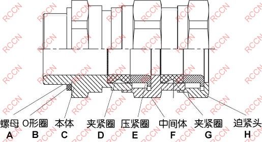 液压接头与整流器与目镜和物镜结构上的区别是什么