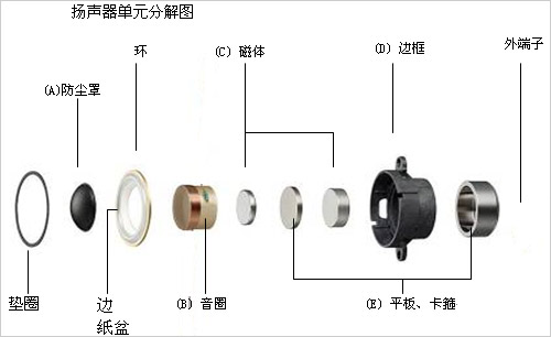 打击类乐器与整流器与目镜和物镜结构上的区别是什么