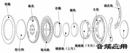 打击类乐器与整流器与目镜和物镜结构上的区别是什么