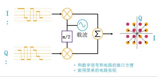 信号发生器与整流器与目镜和物镜结构上的区别是什么