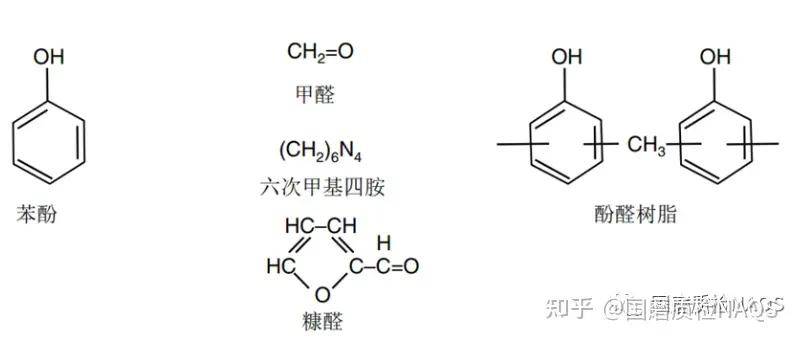 酚醛树脂与整流器与目镜和物镜结构上的区别是什么