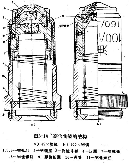 冶炼设备与整流器与目镜和物镜结构上的区别是