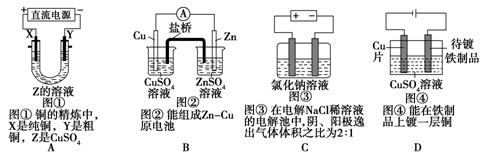 冶炼设备与整流器与目镜和物镜结构上的区别是