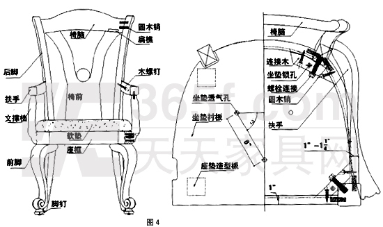 休闲椅与整流器与目镜和物镜结构上的区别是