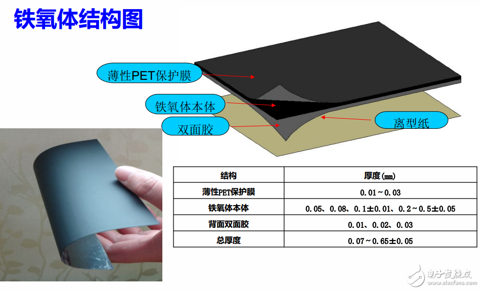 软磁材料与富尔康整体家居