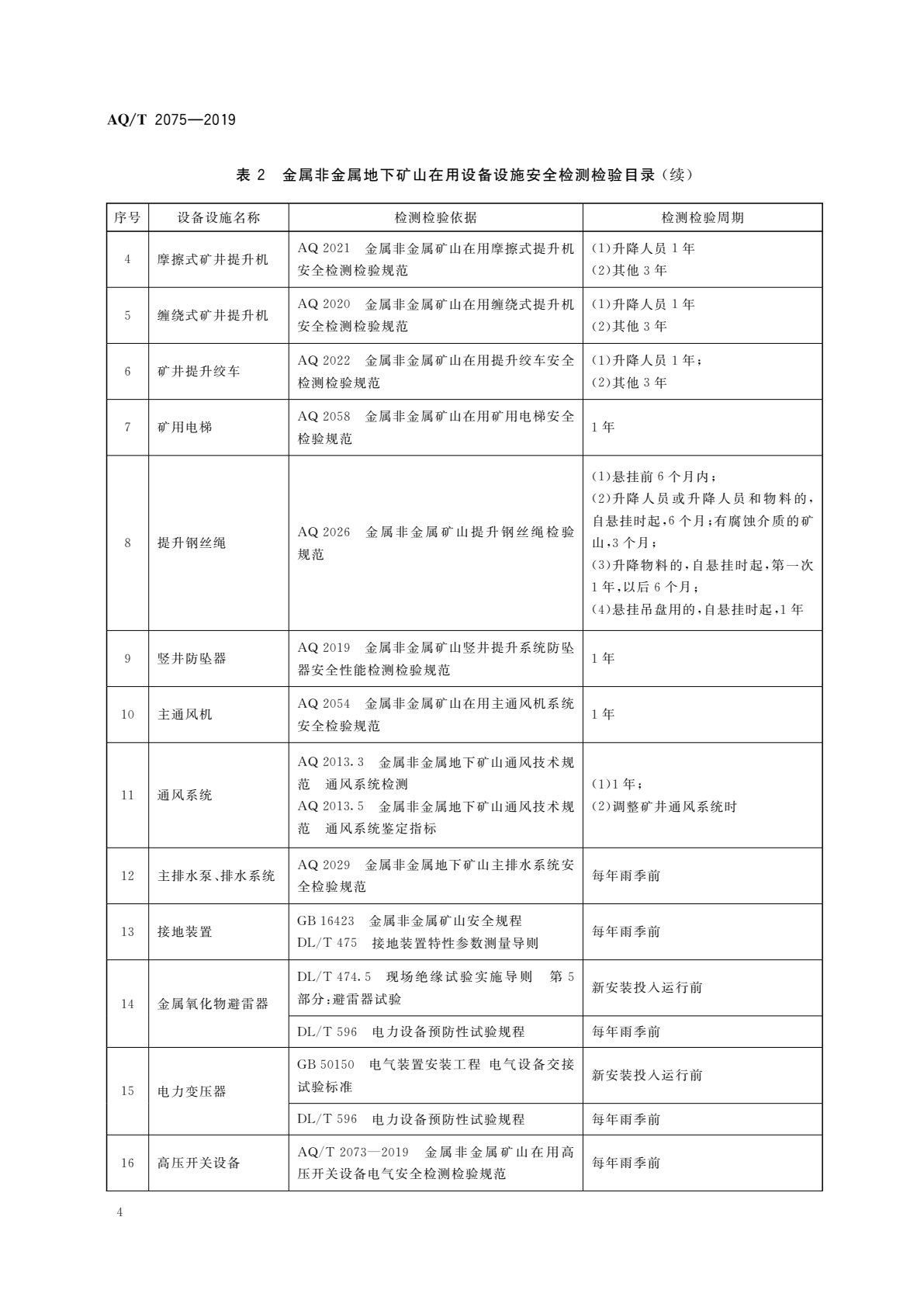 数码摄像机与金属非金属矿山在用设备设施安全检测检验目录