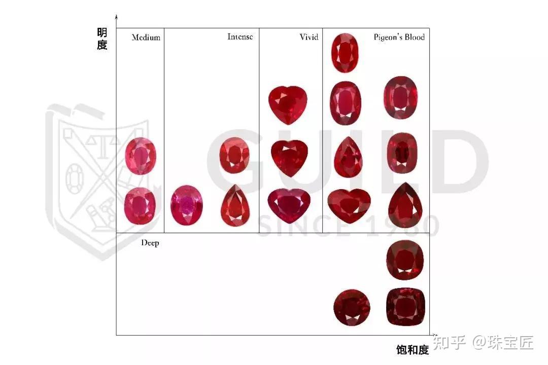 滤膜与红宝石切工