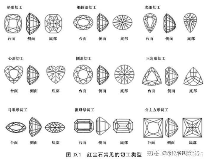 截止阀与红宝石切工