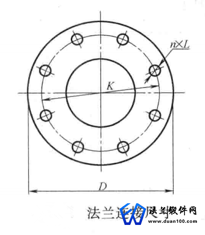 法兰盘与红宝石切割方式