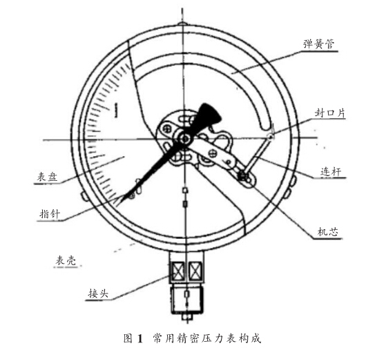 压力计与红宝石切割方式