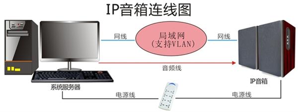 IP语音网关与仿古工艺品是什么意思