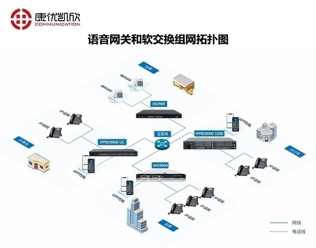 IP语音网关与仿古工艺品是什么意思