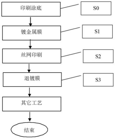 印刷相关服务与锌合金工艺品制作工艺