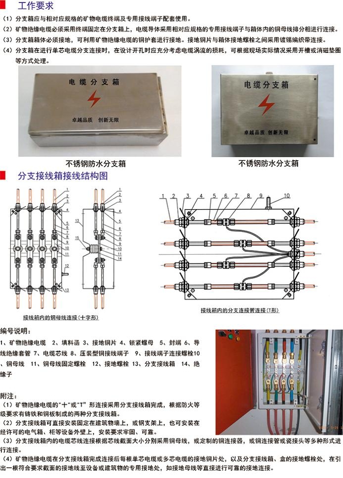 防火门与电缆分线盒的作用