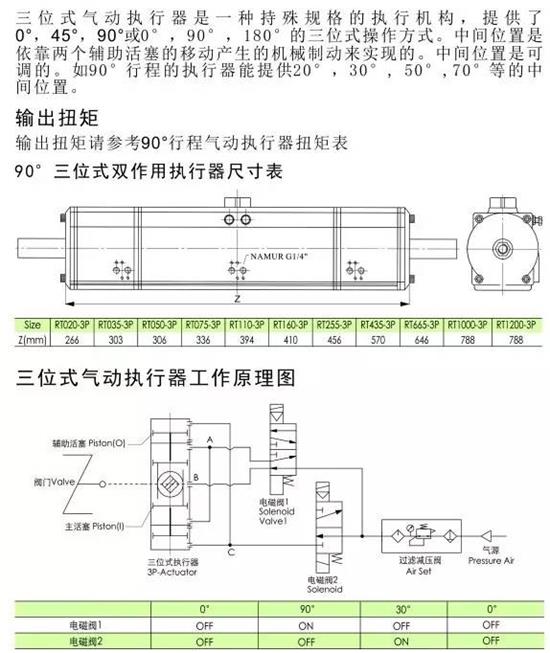 链条与气动执行器如何选型