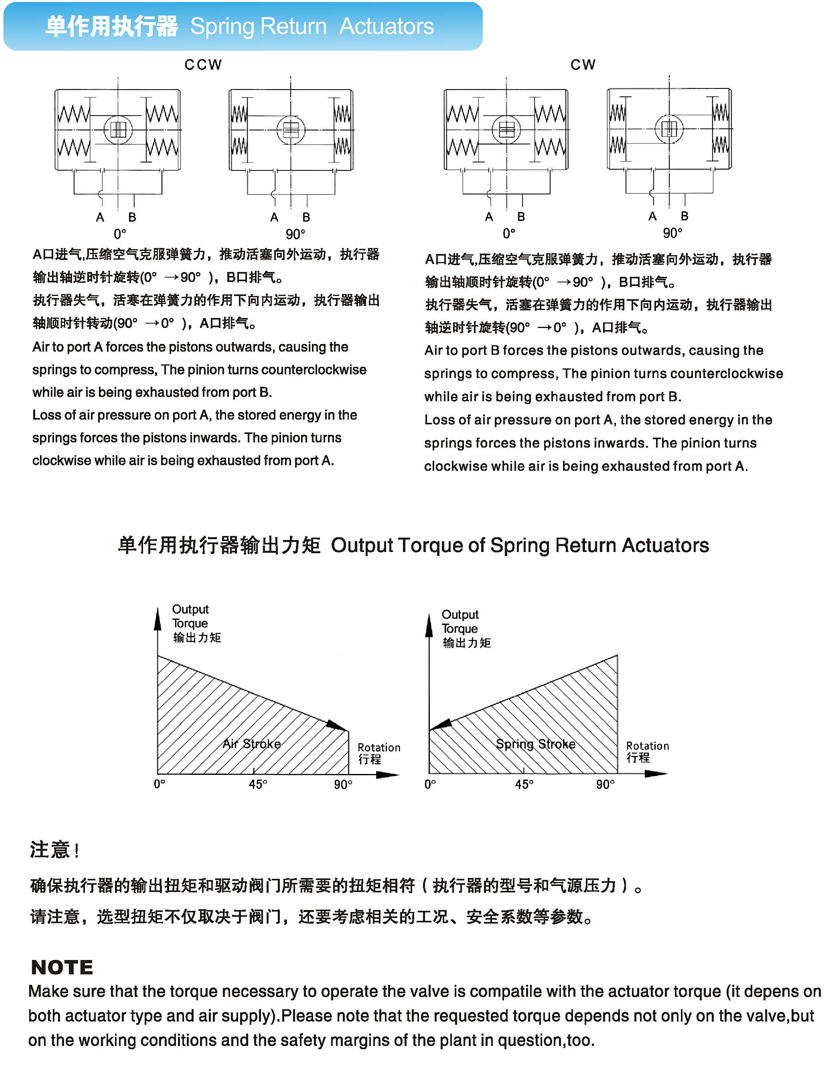 竹木包装制品与气动执行器如何选型