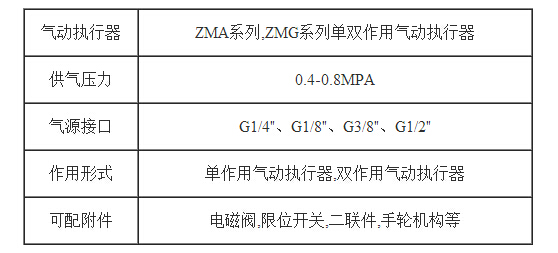 竹木包装制品与气动执行器如何选型