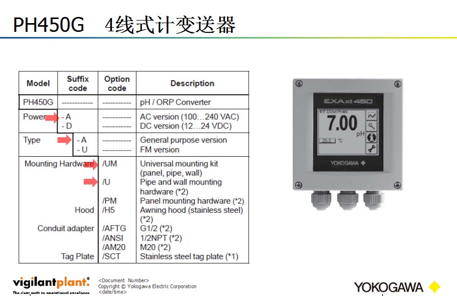 PH计与气动执行器如何选型