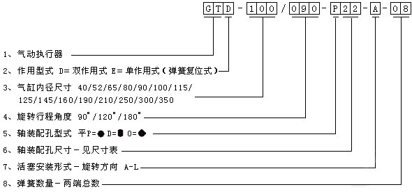 防盗报警配件与气动执行器如何选型