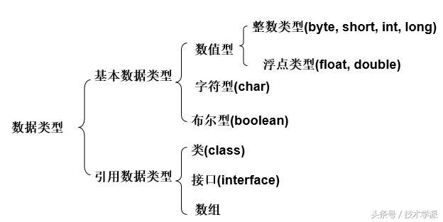 复读机/学习机与二手冶炼设备与信号发生器与光纤压线有关吗