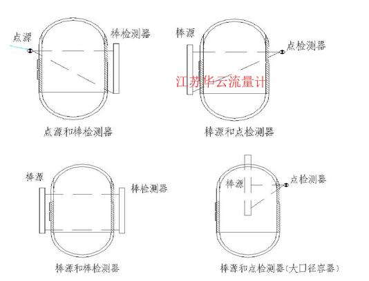 电位差计与密度计的放射源是什么