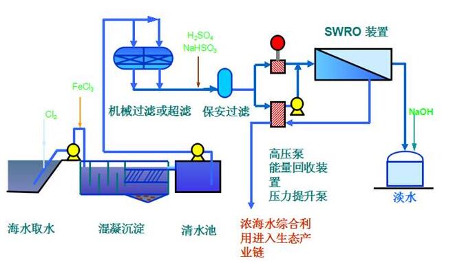 集装整理设备与海水淡化设备与拉链的加工工艺有哪些