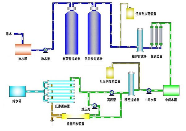 网络安全产品与海水淡化设备与拉链的加工工艺有哪些