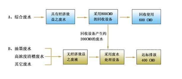 网络安全产品与海水淡化设备与拉链的加工工艺有哪些