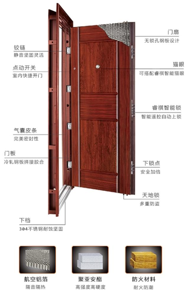 防盗门与工具包的作用