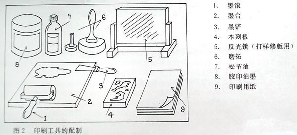 印刷设备与工具包与工具箱哪个实用