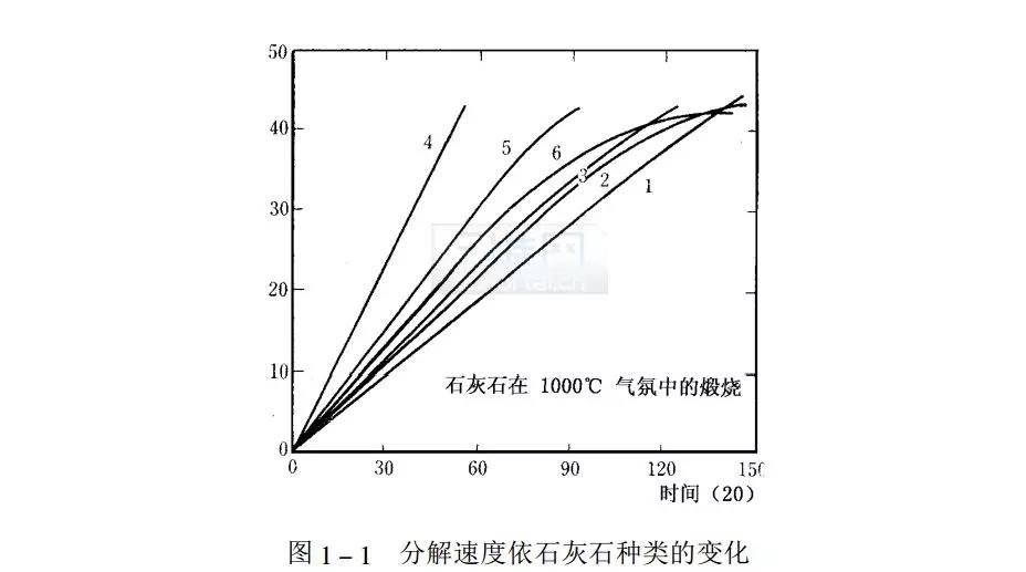 石灰、石膏其它与极化衰减器