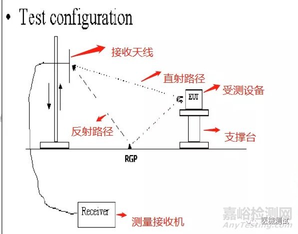 电磁兼容测试仪器与极谱仪与衰减器原理区别