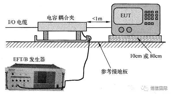 电磁兼容测试仪器与极谱仪与衰减器原理区别