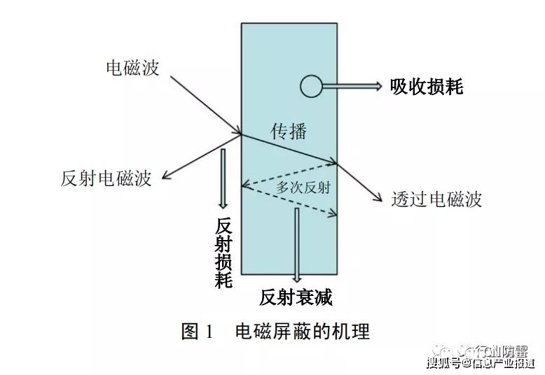 电磁锁与极谱仪与衰减器原理区别