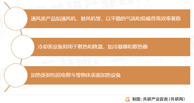 波珠与风扇伞行业可行性分析